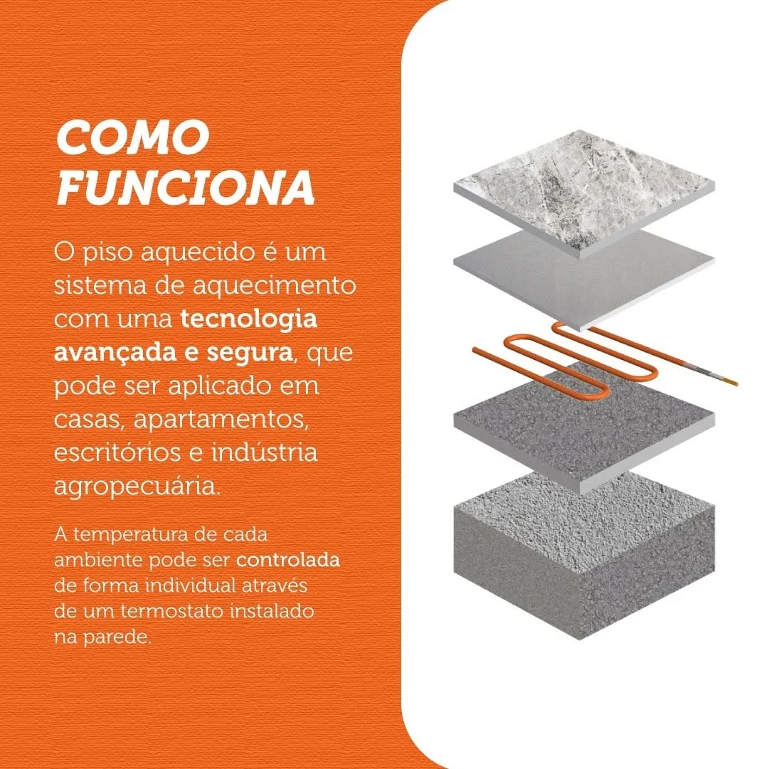 Como funciona o piso aquecido, com esquema das cinco camadas